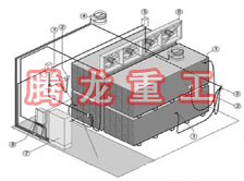 指接板烘干設備、指接板干燥設備、指接板烘干機、指接板干燥機、木工板烘干設備、木工板干燥設備...
